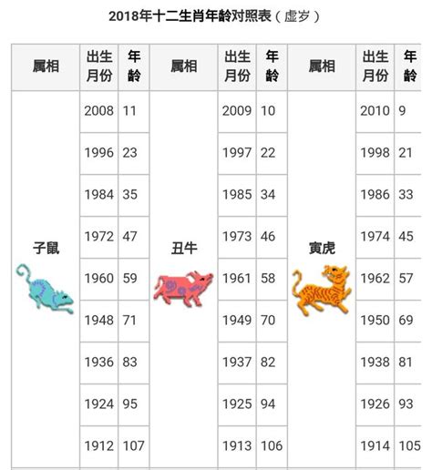 1996年1月生肖|12生肖對照表最完整版本！告訴你生肖紀年：出生年份。